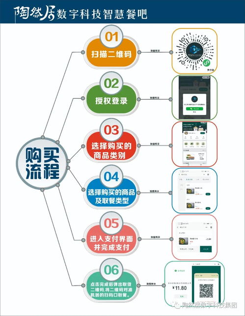 智創(chuàng)未來(lái)，樂(lè)享生活 陶然居數(shù)字科技24小時(shí)智慧餐吧引領(lǐng)餐飲新紀(jì)元